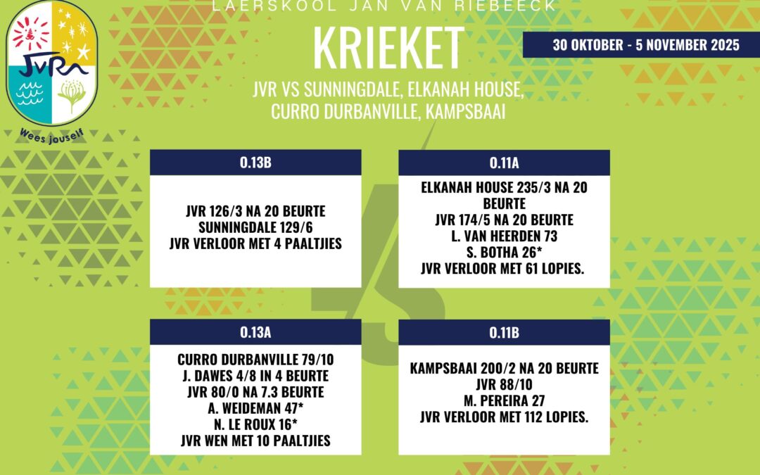 Krieketuitslae: 30 Okt – 5 Nov 2025