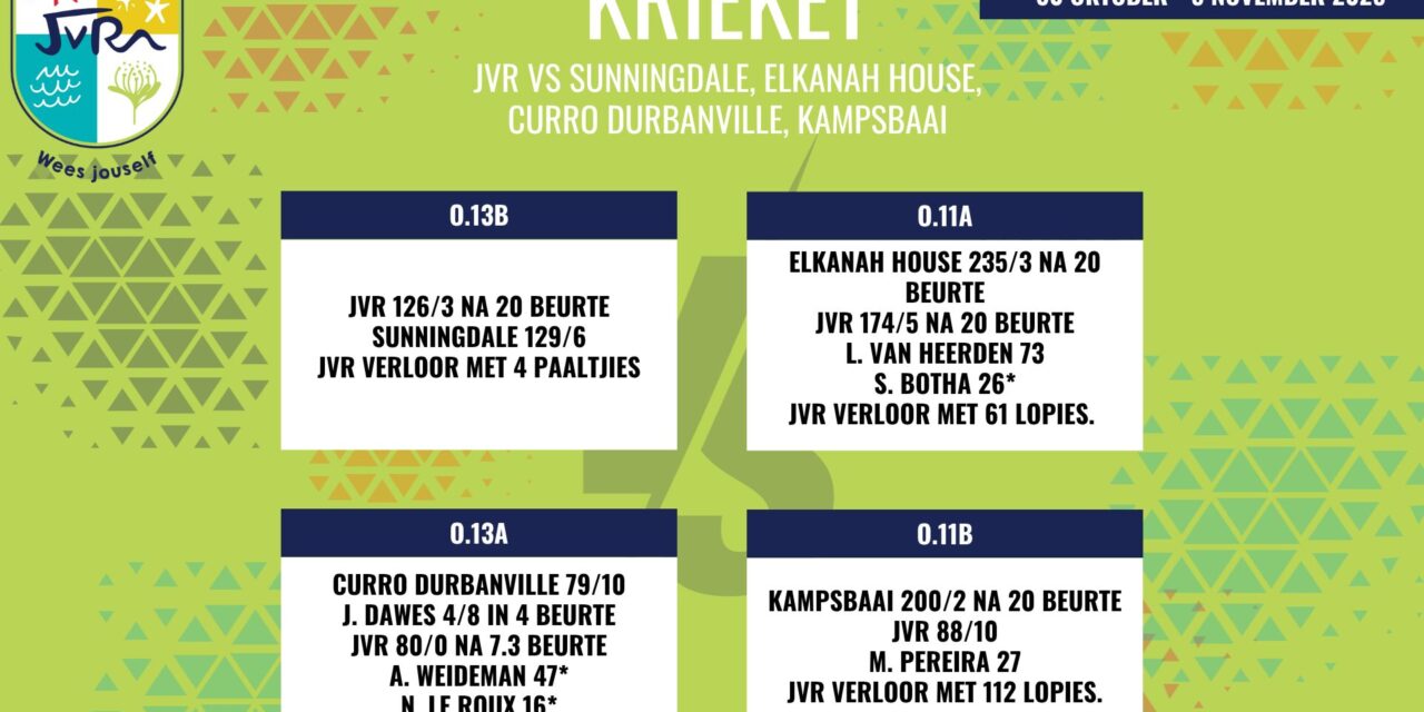 Krieketuitslae: 30 Okt – 5 Nov 2025