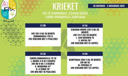 Krieketuitslae: 30 Okt – 5 Nov 2025