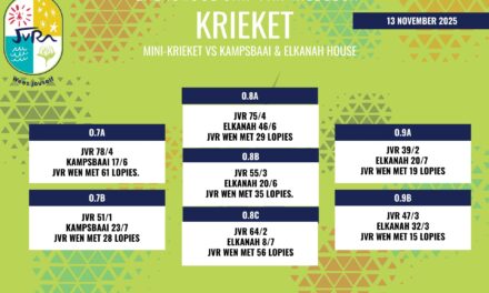 Krieketuitslae: 13 November 2025