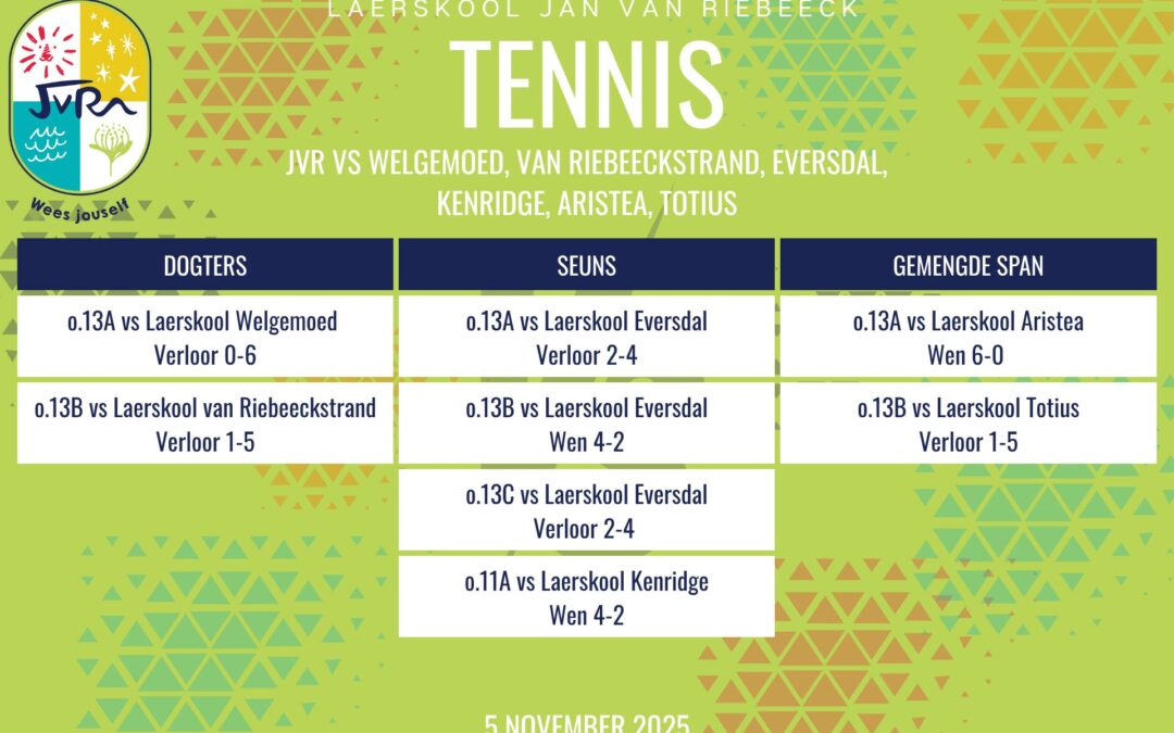 Tennisuitslae: 3-5 November 2025