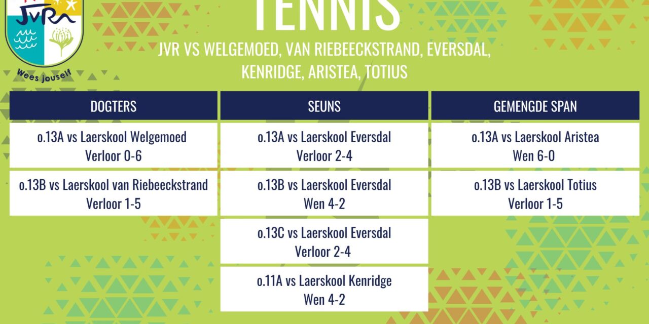 Tennisuitslae: 3-5 November 2025