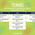 Tennisuitslae: 3-5 November 2025