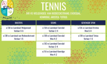 Tennisuitslae: 3-5 November 2025
