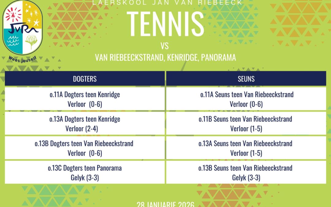 Tennisuitslae: 28 Januarie 2026