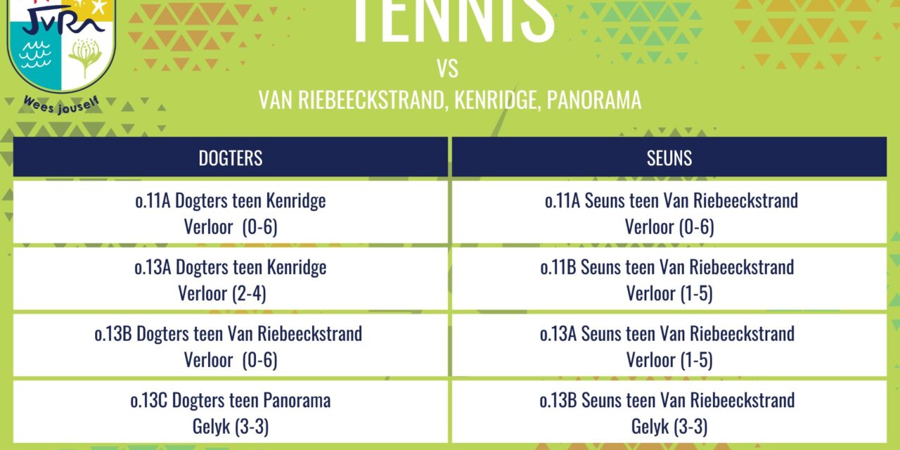 Tennisuitslae: 28 Januarie 2026