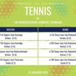 Tennisuitslae: 28 Januarie 2026