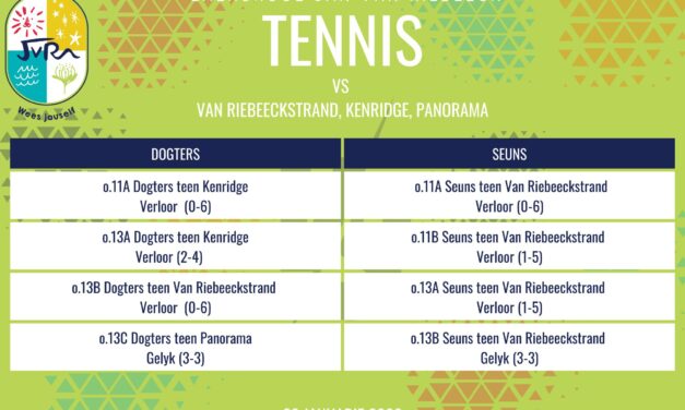 Tennisuitslae: 28 Januarie 2026