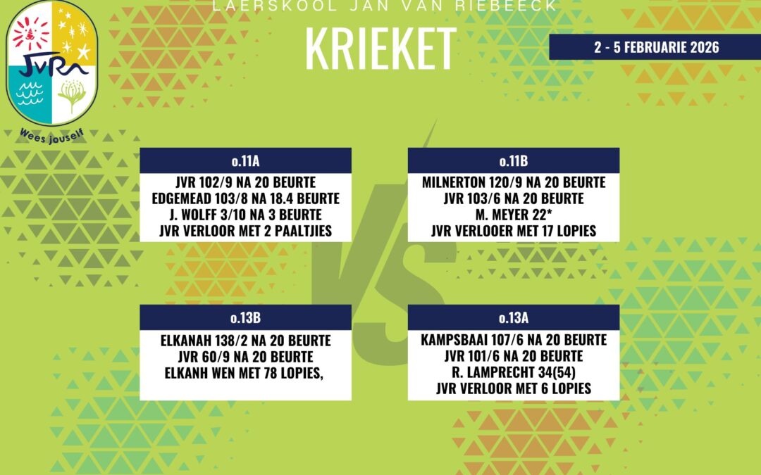 Krieketuitslae: 2 – 5 Februarie 2026