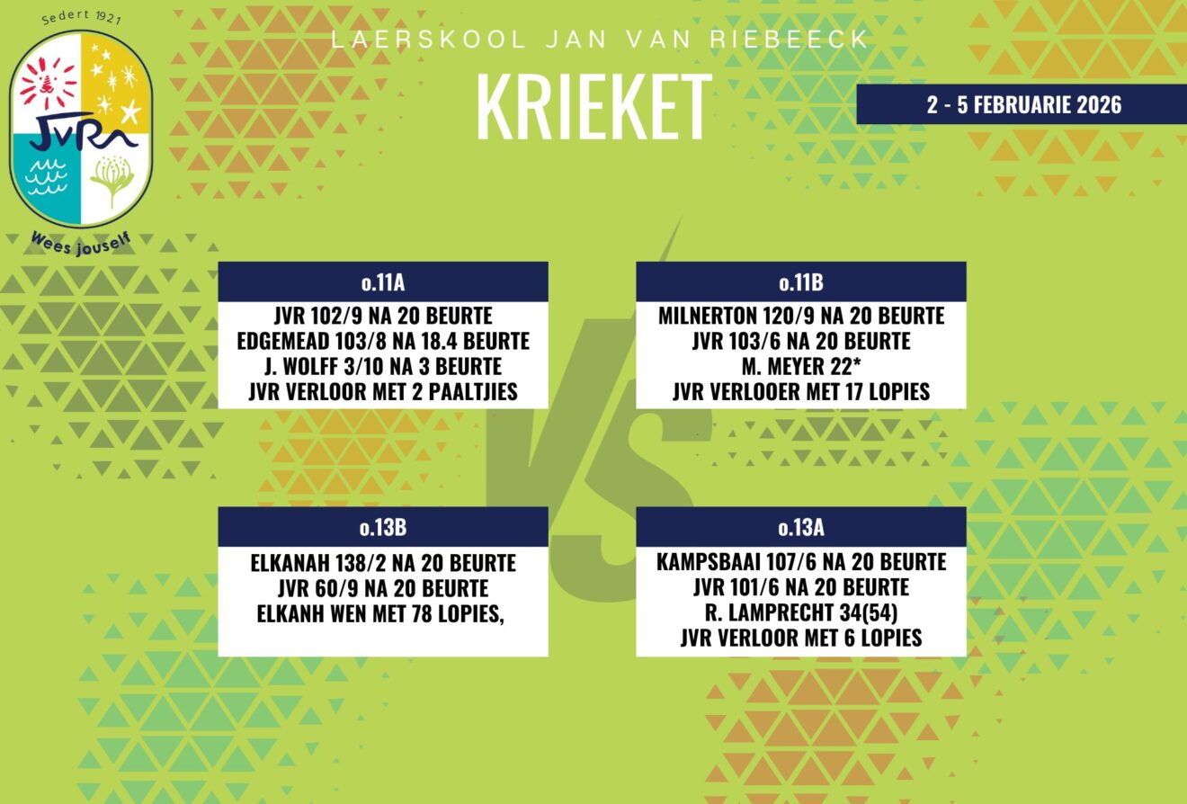 Krieketuitslae: 2 - 5 Februarie 2026