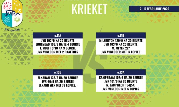 Krieketuitslae: 2 – 5 Februarie 2026