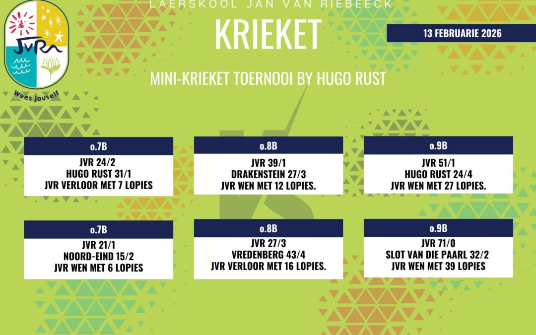 Krieketuitslae: 12-19 Februarie 2026