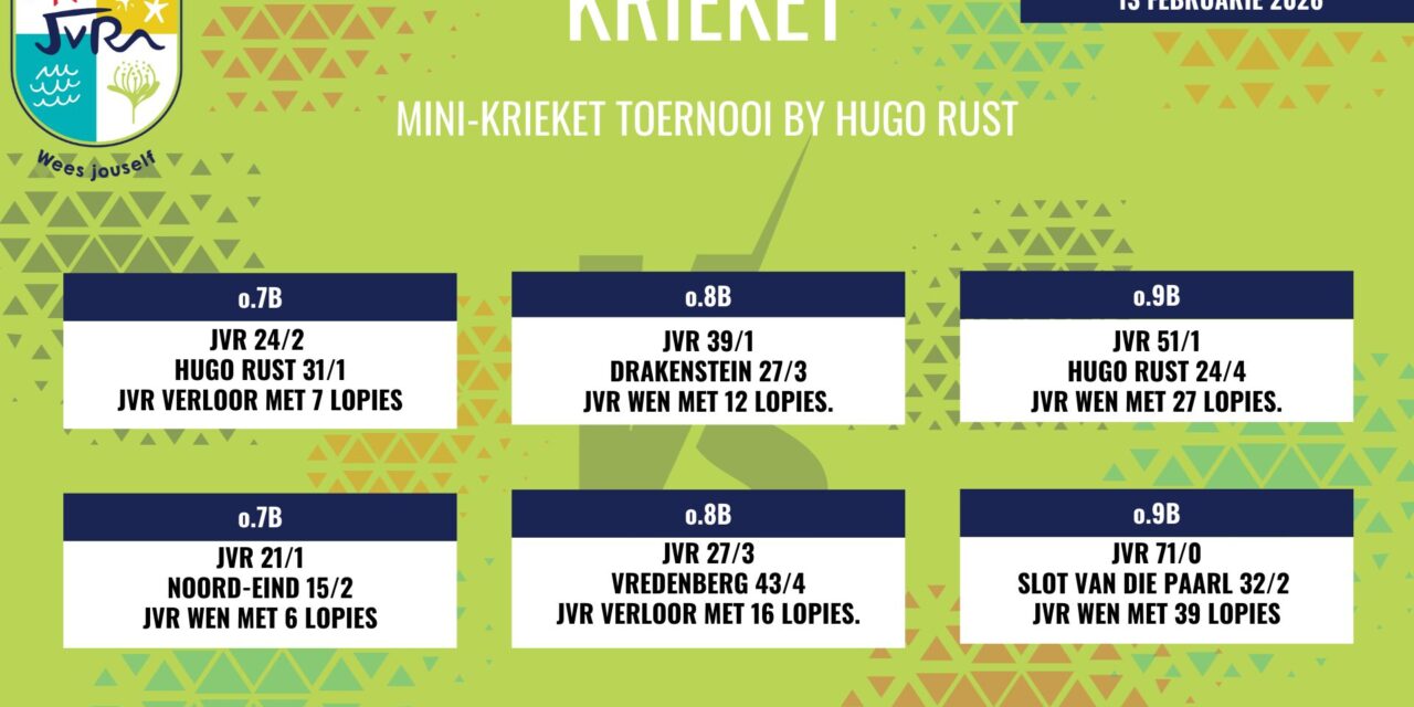 Krieketuitslae: 12-19 Februarie 2026