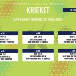 Krieketuitslae: 12-19 Februarie 2026