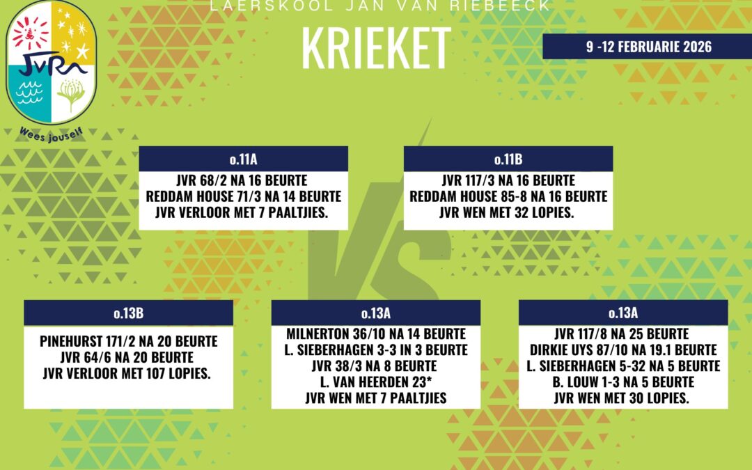 Krieketuitslae: 9-12 Februarie 2026