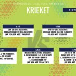 Krieketuitslae: 9-12 Februarie 2026