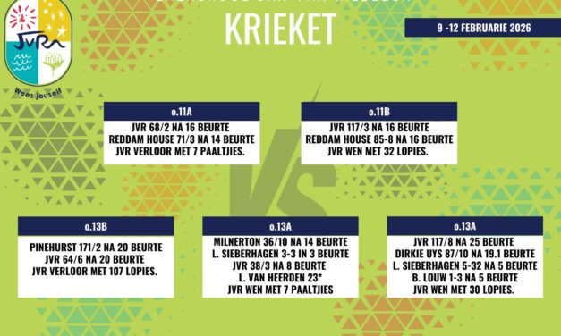 Krieketuitslae: 9-12 Februarie 2026