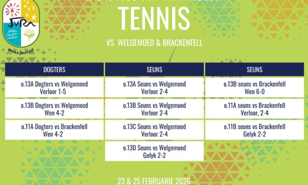 Tennisuitslae: 23-25 Februarie 2026
