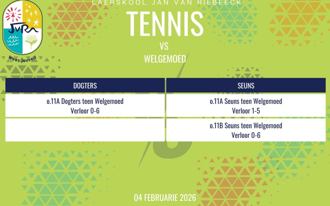 Tennisuitslae: 04 Februarie 2026