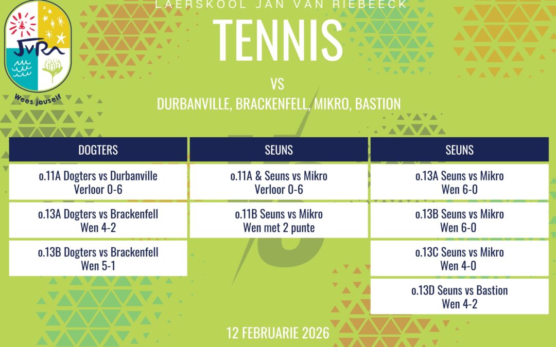 Tennisuitslae: 12 Februarie 2026