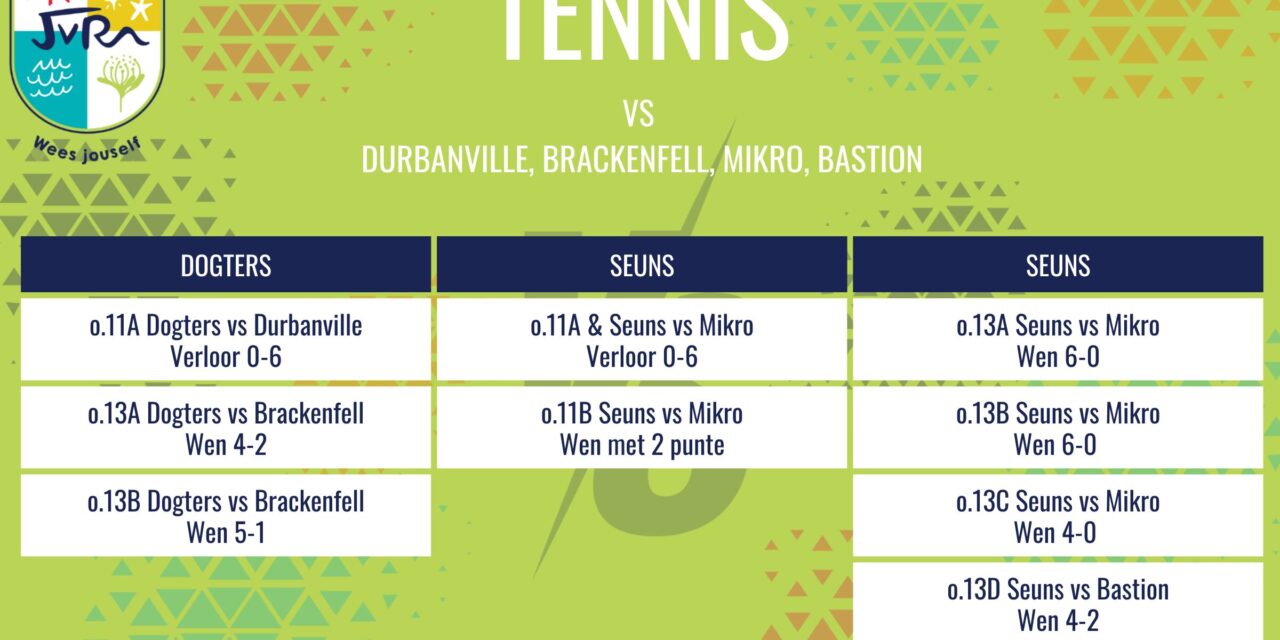 Tennisuitslae: 12 Februarie 2026