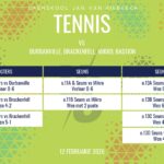 Tennisuitslae: 12 Februarie 2026