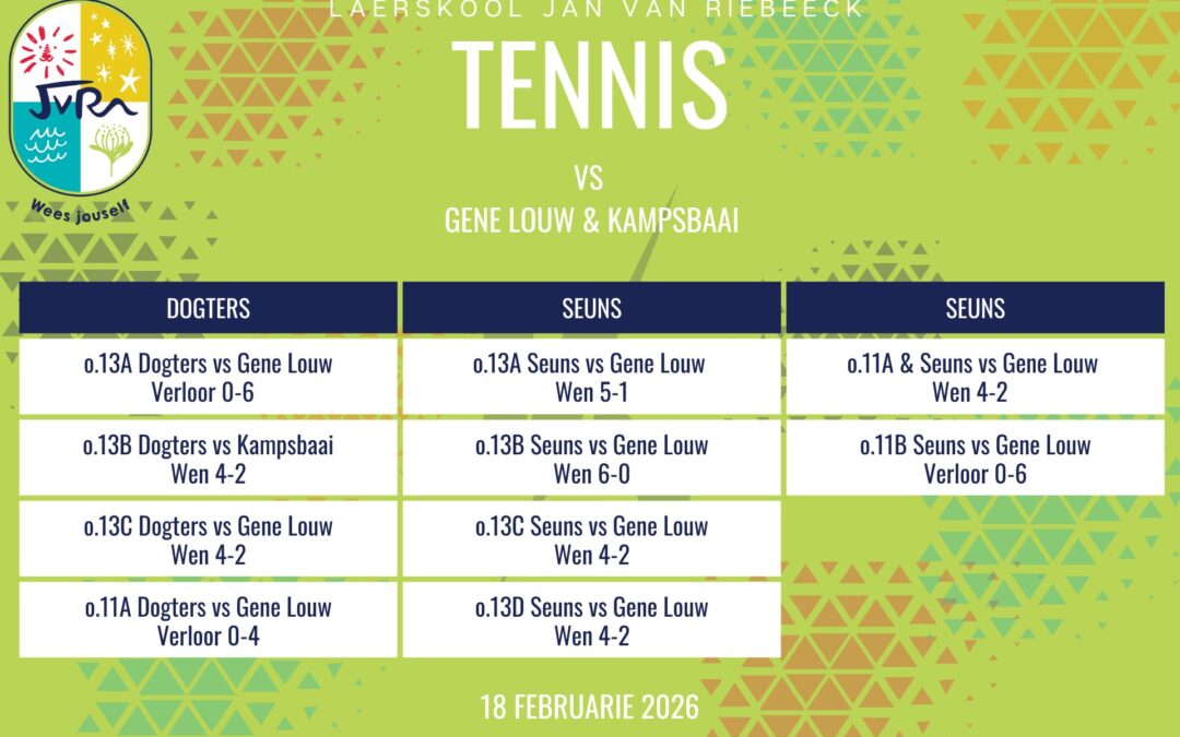 Tennisuitslae – 18 Februarie 2026