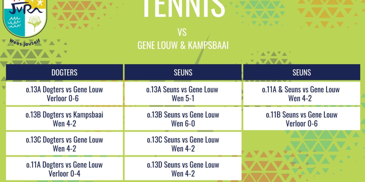 Tennisuitslae – 18 Februarie 2026