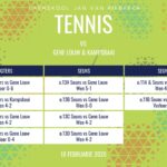 Tennisuitslae – 18 Februarie 2026