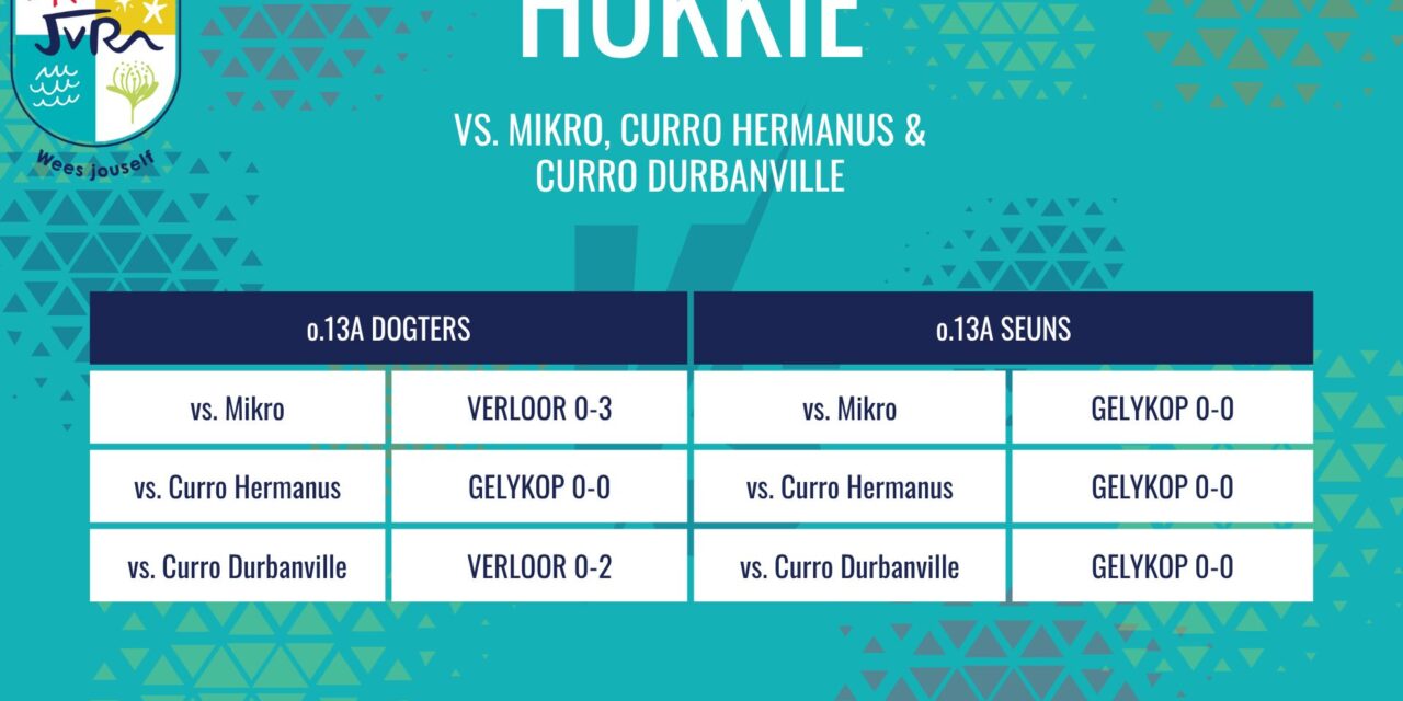 Hokkieuitslae: 20 Maart 2026