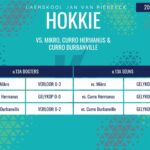 Hokkieuitslae: 20 Maart 2026