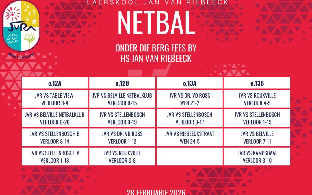 Netbaluitslae: 28 Februarie 2026
