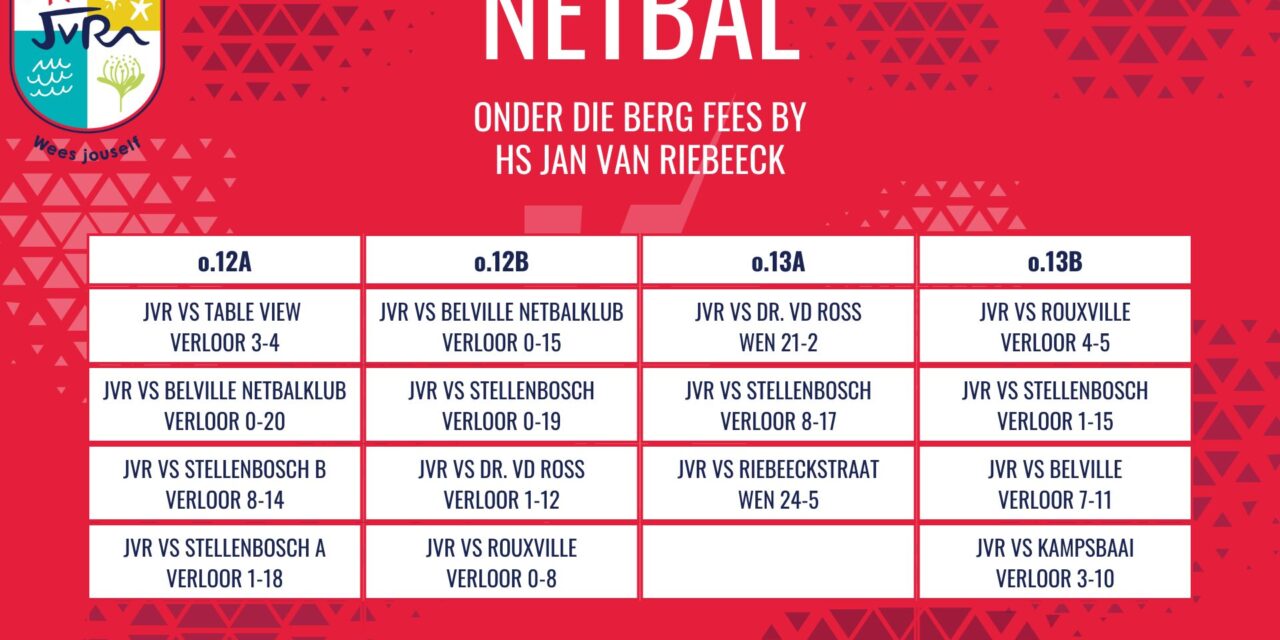 Netbaluitslae: 28 Februarie 2026