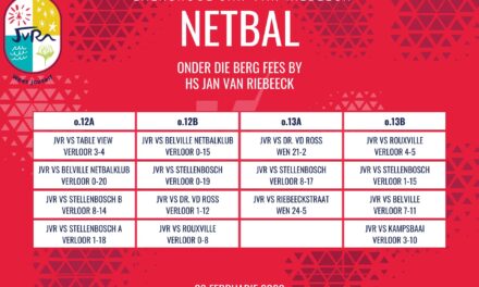 Netbaluitslae: 28 Februarie 2026