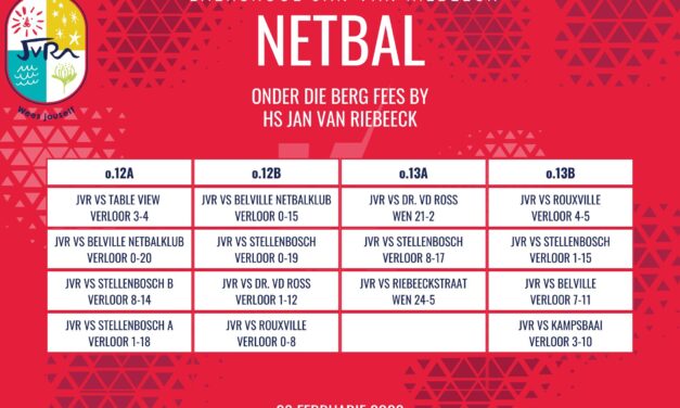 Netbaluitslae: 28 Februarie 2026