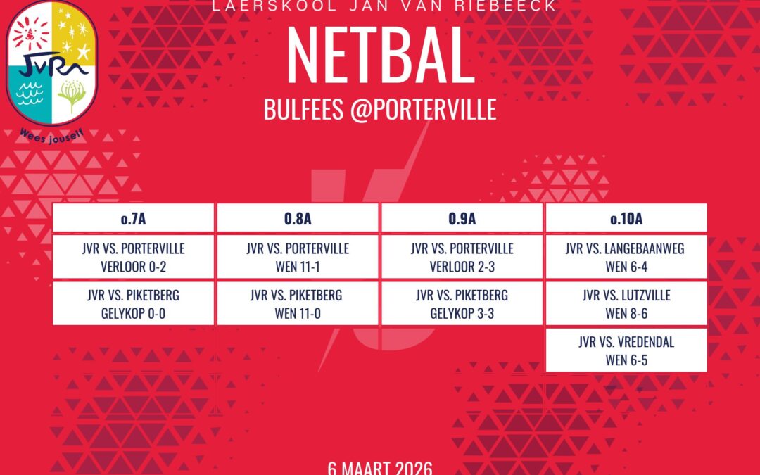 Netbaluitslae: 6 Maart 2026