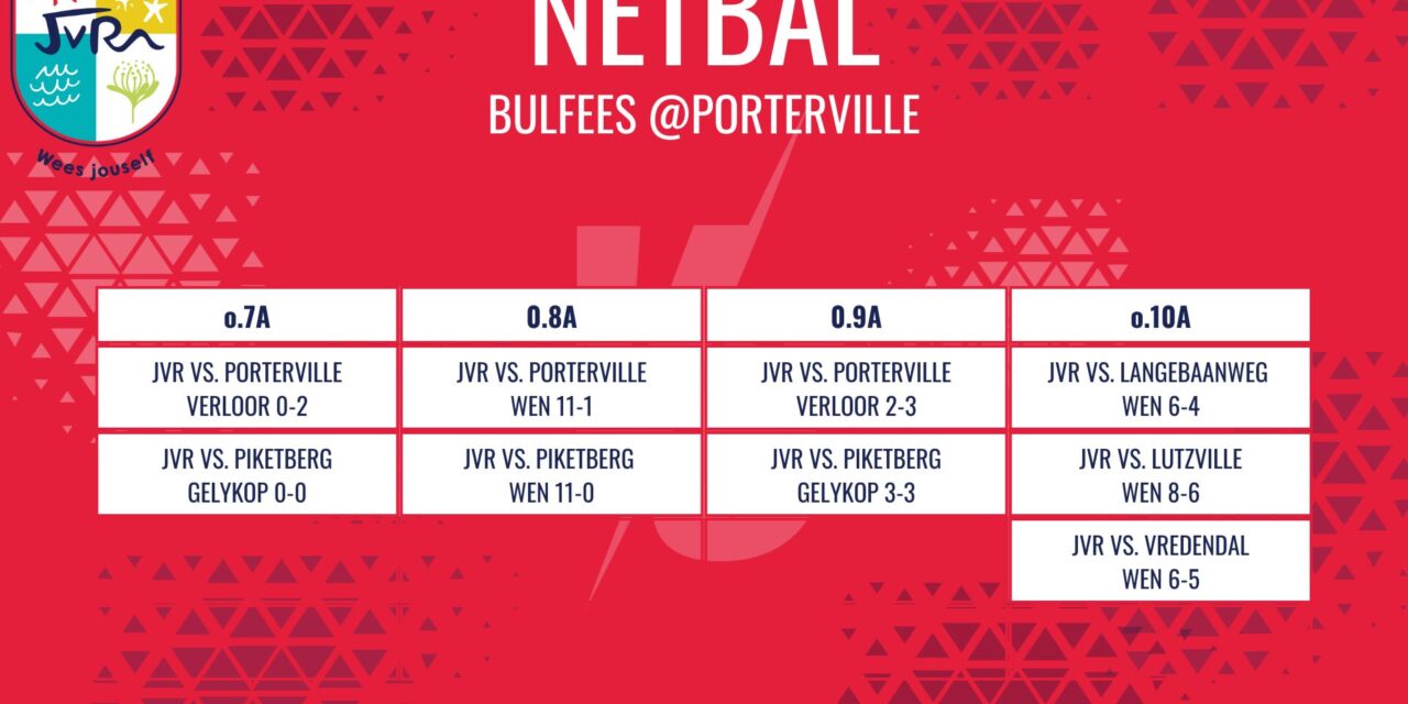 Netbaluitslae: 6 Maart 2026