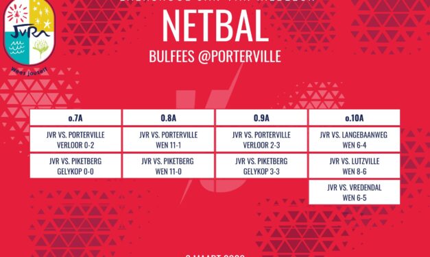 Netbaluitslae: 6 Maart 2026