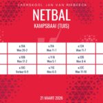 Netbaluitslae: 21 Maart 2026