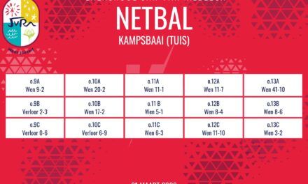 Netbaluitslae: 21 Maart 2026