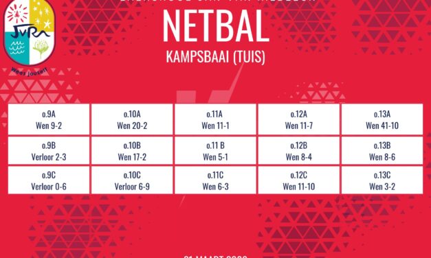 Netbaluitslae: 21 Maart 2026