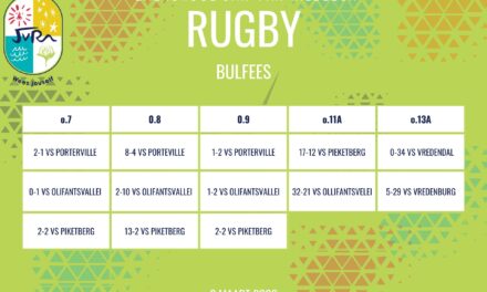 Rugbyuitslae: 6 Maart 2026