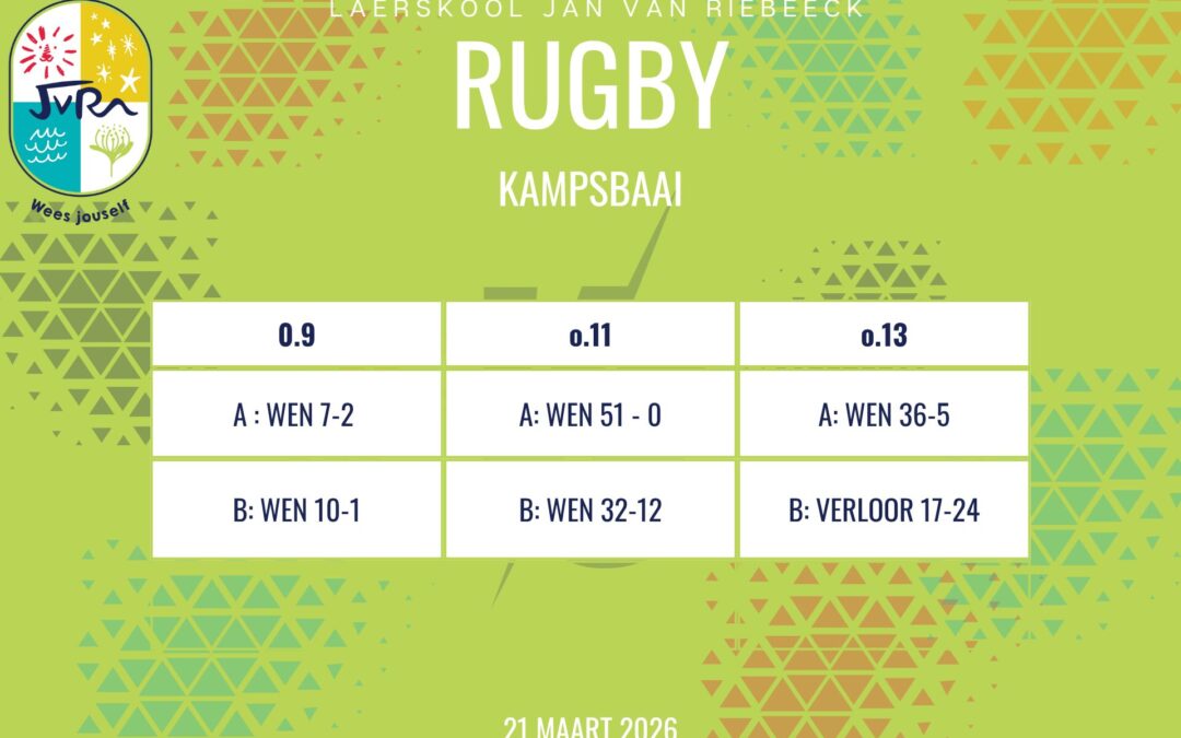 Rugbyuitslae: 21 Maart 2026