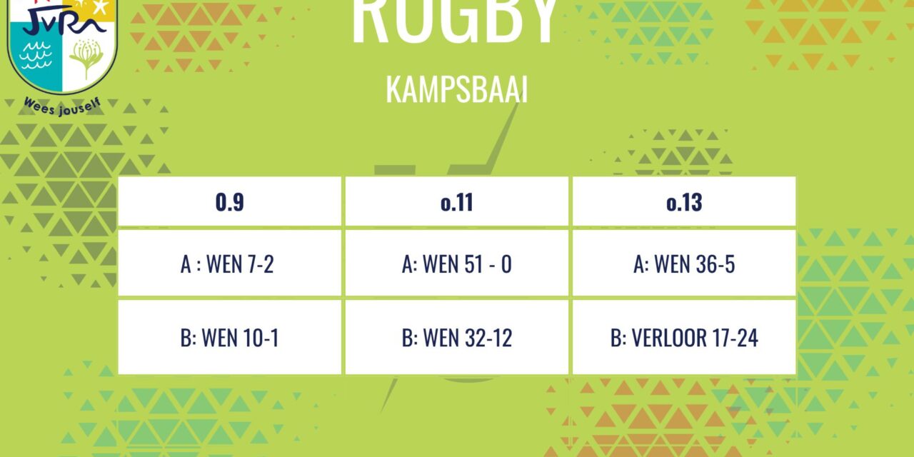 Rugbyuitslae: 21 Maart 2026
