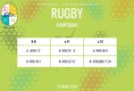 Rugbyuitslae: 21 Maart 2026