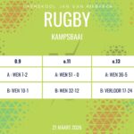 Rugbyuitslae: 21 Maart 2026