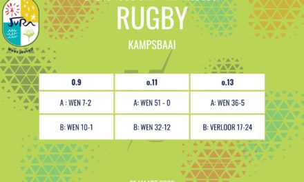Rugbyuitslae: 21 Maart 2026