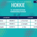 Hokkie-uitslae: 10 April 2026