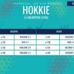 Hokkie-uitslae: 16 April 2026