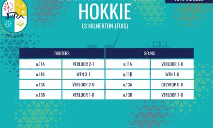 Hokkie-uitslae: 16 April 2026